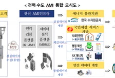 전력·수도 사용량 한 번에 파악한다…파주시 1000가구 시범사업 추진