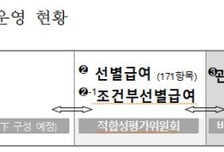 심평원, 국민 중심 비급여 전주기 관리체계 마련 본격 추진