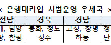 우체국서 4대 은행 대출 한 번에 비교…20곳서 20일부터 시범운영