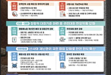 산림청, 여름철 산사태 재난 '인명피해' 예방 '총력'