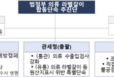 수입의류 '라벨갈이' 416억 규모 적발…관세청 등 범정부 합동 단속 결과