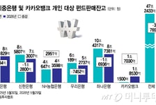 토스뱅크에서 펀드 가입한다… 10월 말 펀드 16종 선보여