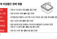 "저녁 6시 땡하면 우르르" 초밥도 반값...'마감 할인족' 늘었다