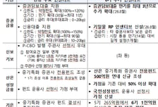 금융위, 리딩투자증권 등 중기특화 증권사 지정