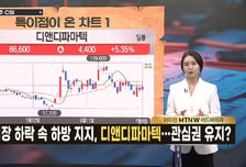 [급등수사본부] 장중 변동성 확대 시 급등 기대 '흥구석유' vs 美, 한국 조선사에 전투함 건조역량 정보 요청 '한화오션'