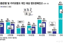 토스뱅크 '펀드' 판다