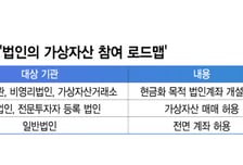 코인 법인투자 열린다더니...은행권, 제도 지연에 손발 꽁꽁