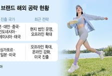 글로벌 키우는 K애슬레저…일본·동남아서 성장축 넓힌다