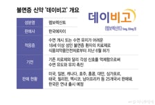 필리핀, 멕시코서도 처방 되는 불면증 신약, 한국은 언제쯤