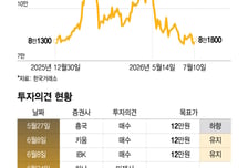 홈플 파산위기, 이마트 매수기회?…발목 잡는 탱크데이 파동