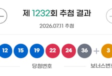 로또 1232회 1등 11명, 2등 92명…1인당 당첨금 얼마?