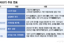 신용점수 대신 운전습관… 보험의 틀 깼더니 실적도 달렸다