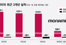 기사회생 모나미… 토종기업 지키는 애국소비