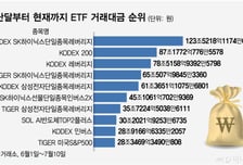 시장 흔든 단일종목 레버리지ETF, 대책마련 속도