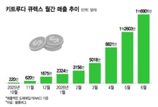 알테오젠, '키트루다 큐렉스' 상업화 순항에 판매 마일스톤 기대감↑