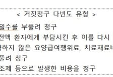 가짜 진료로 건보 96억 '꿀꺽'…"신고하면 최대 30억, 걸리면 업무정지"