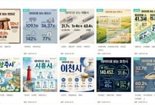 경기도일자리재단, 경기도 인구·산업·일자리 통계 한 곳에 모았다