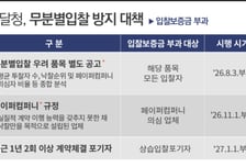 조달청, 물품구매 입찰시 '묻지마식 투찰' 퇴출 추진