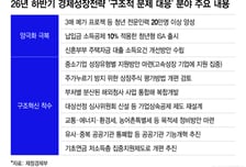 목적세 정비·기초연금 개편…'구조혁신' 카드 꺼낸 정부