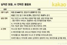 굶어서 살 뺀 카카오…핵심 추진 사업인 AI 수익은 언제쯤?