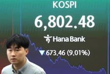 개미·연기금 싹쓸이도 역부족…3조 넘게 던진 외인에 6900피 와르르