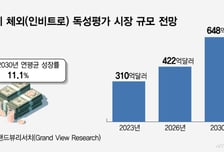 바이오솔루션, 오가노이드 수혜 기대…"100조 시장 적극 공략"