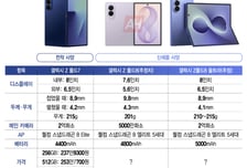 "펼치면 소형 태블릿, 영상 보기 딱"…삼성, 4대3 비율로 선두 쐐기