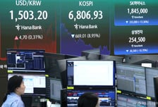 코스피 6000대로 폭락, 원화도 추락…환율 사흘째 1500원대