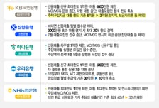 은행권, '주담대 3억 제한' 확산 안될 듯..."결국 폭탄 돌리기" 불만