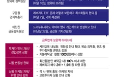 '롤코' 레버리지ETF, 제동장치 마련 속도