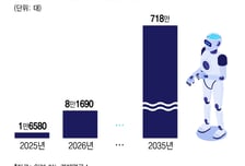 '로봇 관절' 키우는 LG전자 글로벌 부품시장 공략 시동