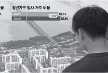 청년주거 부담 덜까… '해법 찾기' 나선다