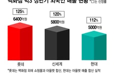 'K백화점 큰손' 외국인 연매출 1조시대 연다