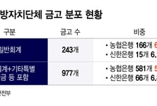 "상호금융, 제2금고 문턱 낮춘다" 새마을금고 제도개선 시동