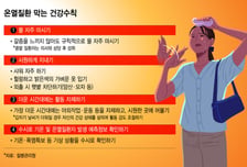 "의식 없는 열사병 환자 물 먹이면 안돼요"