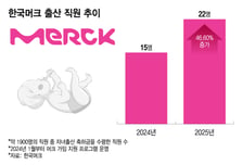 한국머크 직원출산 47%↑...  '가임 프로그램' 효과 봤다