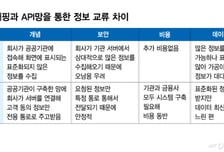 금융권 "대출고객, 10년 전처럼 종이서류 내세요"