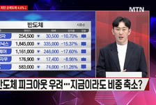 [시선강탈] 엘앤씨바이오 vs 팬오션 vs 대원전선, 공략법은?