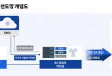 SKT, 'AI고속도로' 구축 나선다…정부 AI-RAN 실증사업 선정