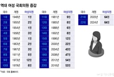 "한 표 찍을 테니…" 여성 정치인들이 털어놓은 선거판 성희롱