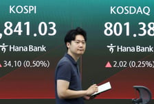 "삼전닉스 세일가다!" 외인·기관 줍줍…코스피 장중 6900 회복