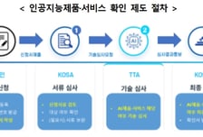 65세 노인도, 경력보유여성도 AI 구독료 지원…'AI기본법 시행령' 개정안 의결