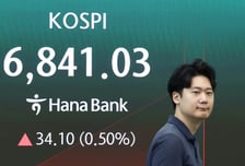 "점심 먹고 왔더니 반도체 또 오르네"…코스피 6900 재진입