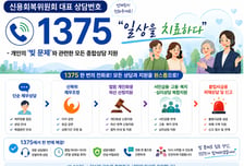 빚 때문에 삶 포기하지 않도록…10월부터 채무상담 '1375' 가동