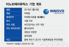 이노보테라퓨틱스, IPO 추진…"AI 신약 임상 파이프라인만 4개"
