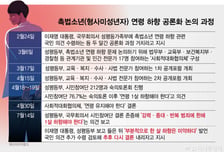 대통령 "미약하다" 한마디에…촉법소년 연령 하향, 추가 논의한다