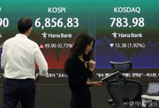원/달러 환율 10원 넘게 하락…두 달 만에 장중 1480원대