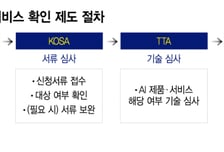 노인도 구직자도 AI 이용료 지원 받는다