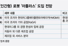 저가 공세 中 정조준… "로봇, 가격보단 가치"