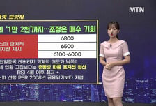[적중! 대박 예감] '가온칩스, SK이터닉스' 내일장 예감 좋은 대박 종목은?